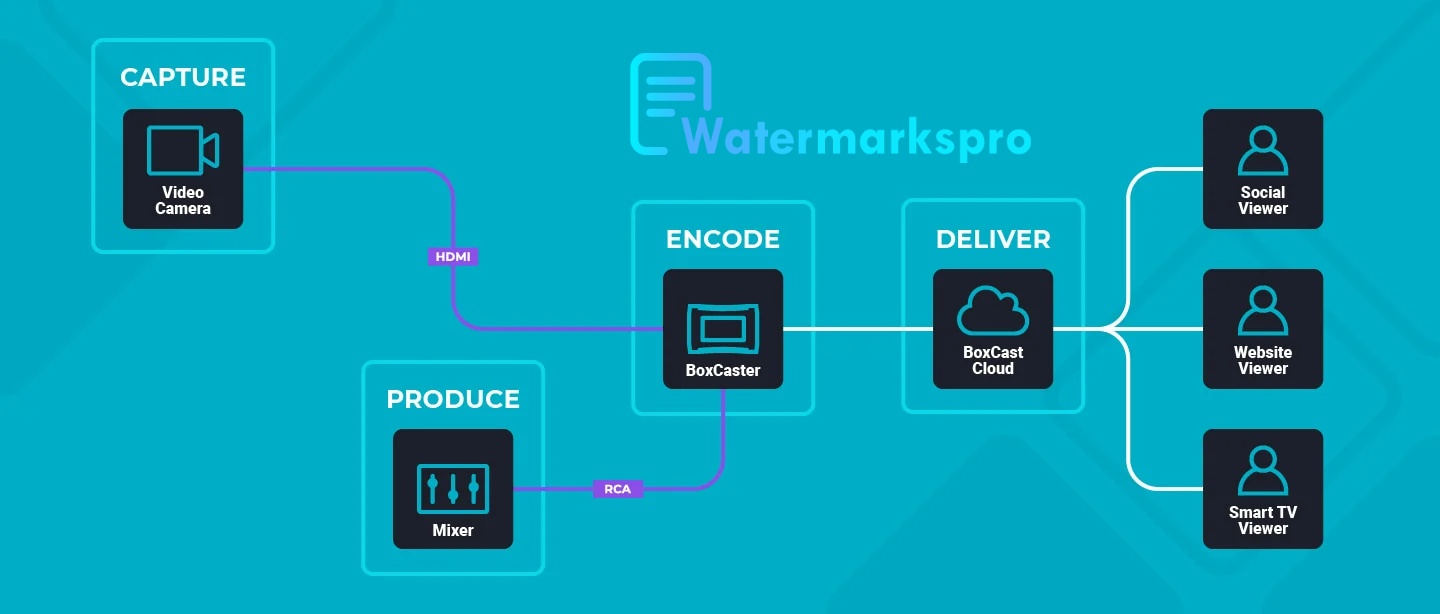 Video Encoder using php 8.1 1